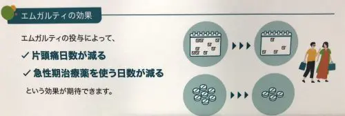 新しい片頭痛治療薬「エムガルティ」について | まこと脳神経外科 